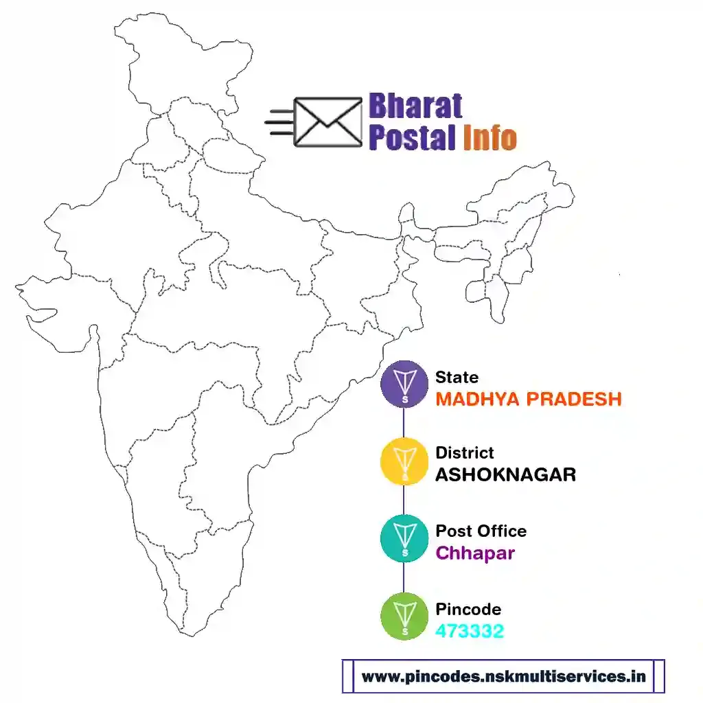 madhya pradesh-ashoknagar-chhapar-473332